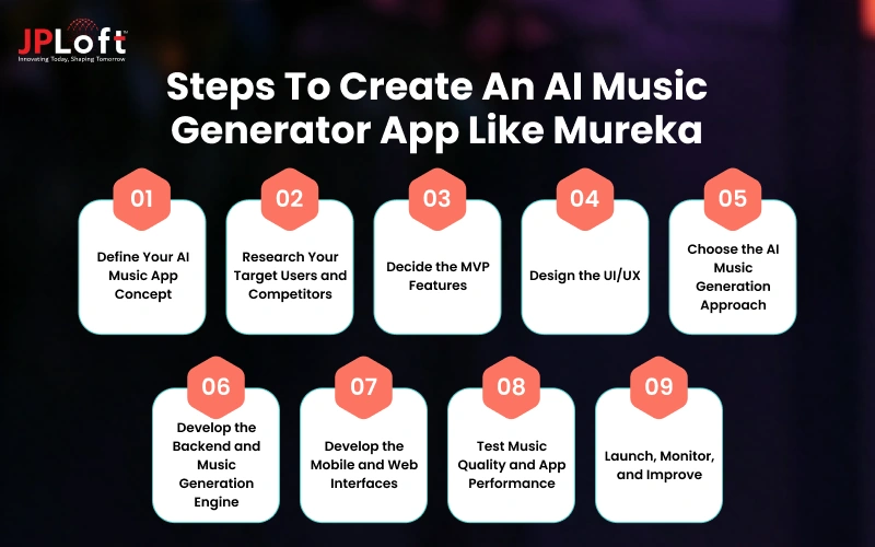 Steps to Create an AI Music Generator App Like Mureka